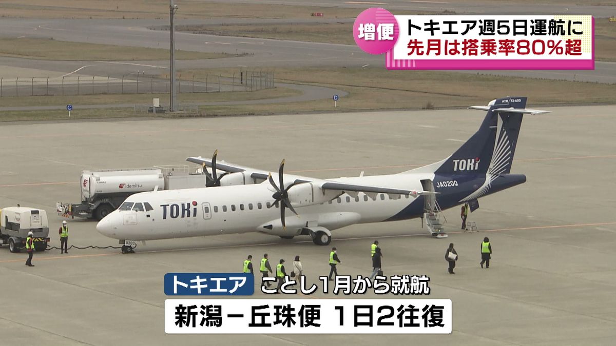 【増便】トキエア週5便運航　ビジネス客の利用をねらう　今後は仙台線を就航予定《新潟》