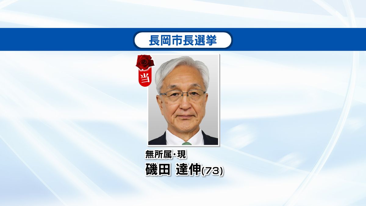 【速報】長岡市長選挙　現職・磯田達伸氏が3回目の当選《新潟》