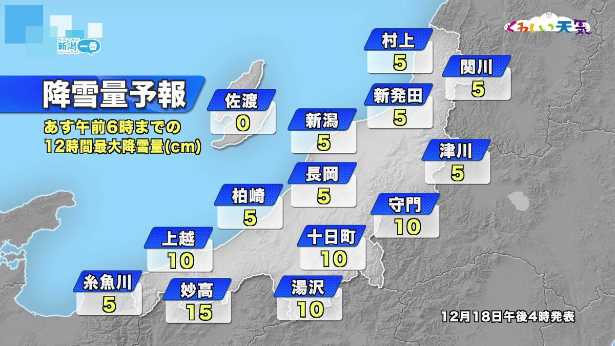 １９日にかけて大気の状態が非常に不安定　上空にはこの時期としては強い寒気　落雷や突風に注意　《新潟》