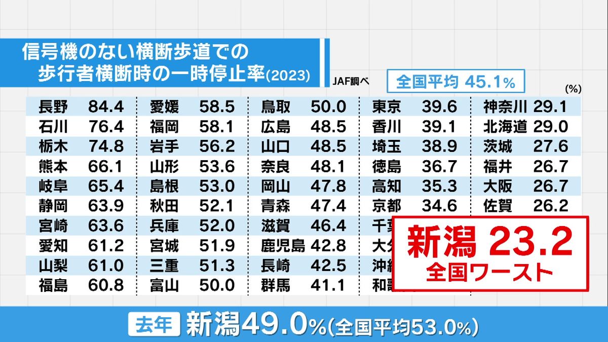 歩行 者 妨害 点数