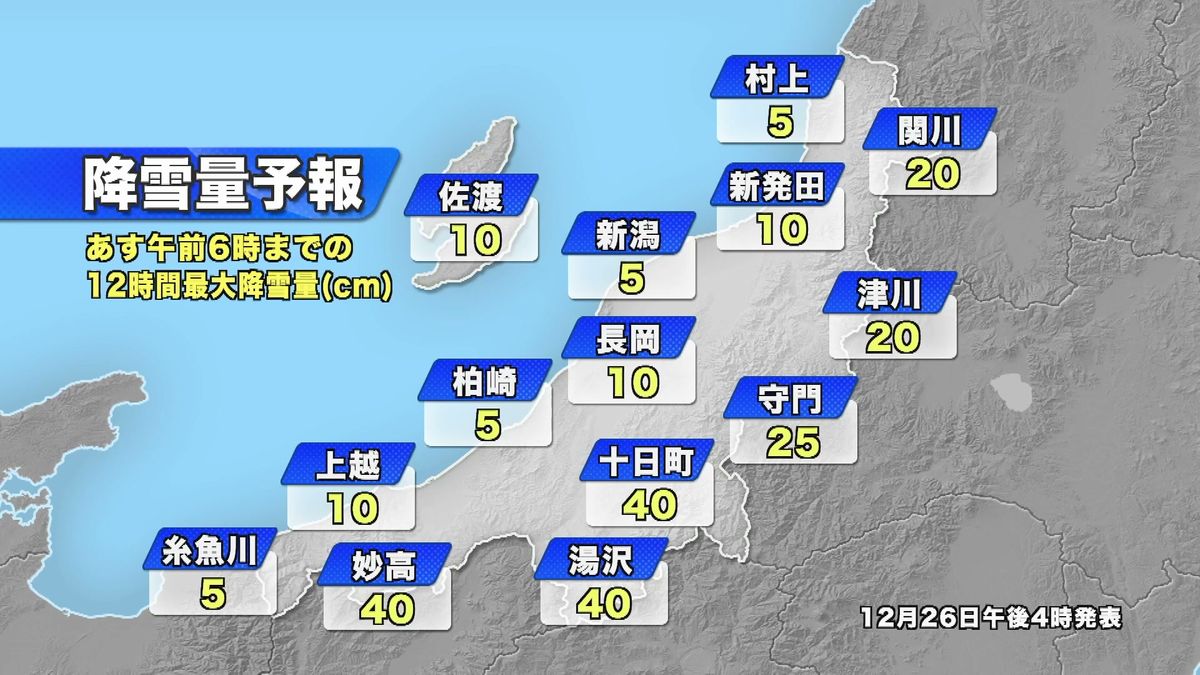 【降雪予想】２７日から大雪に警戒を　強い寒気の影響で県内は荒天に　《新潟》　