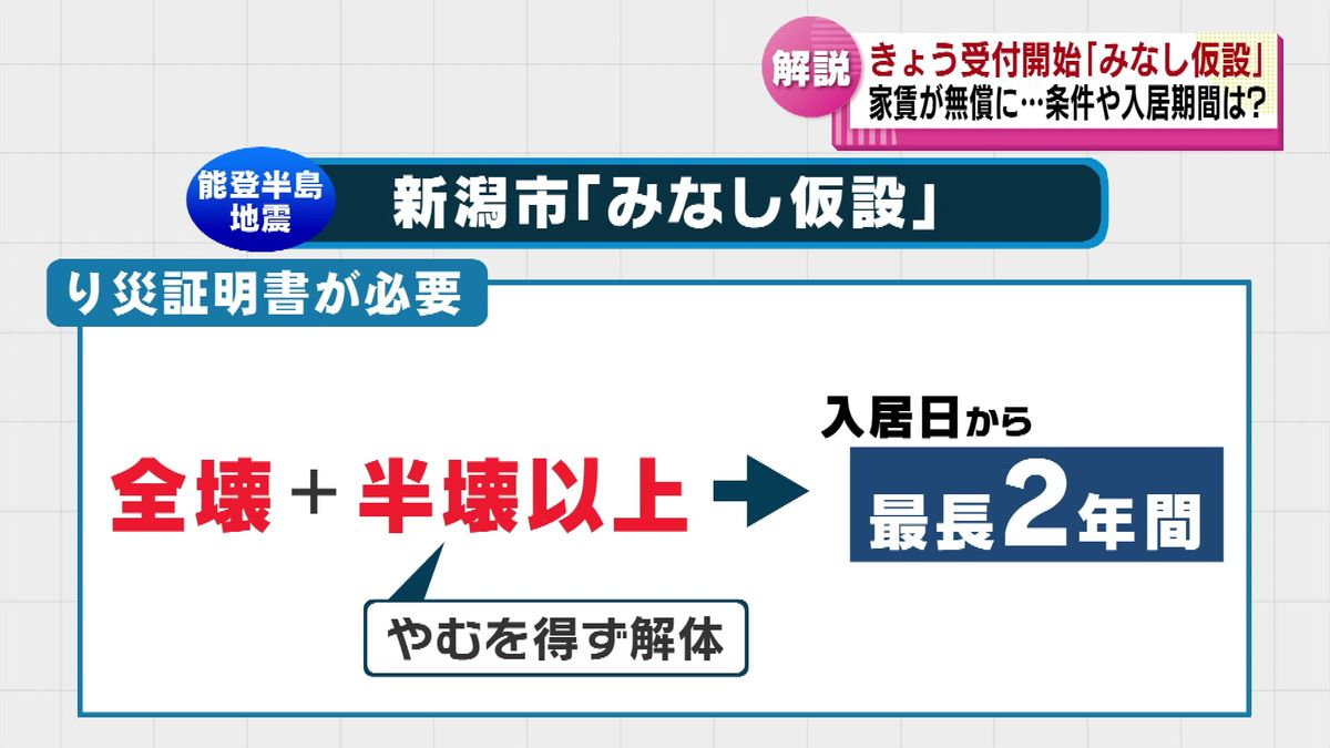 新潟市による「みなし仮設」の受付開始　家賃が無償に　条件や入居期間は？ 《新潟》