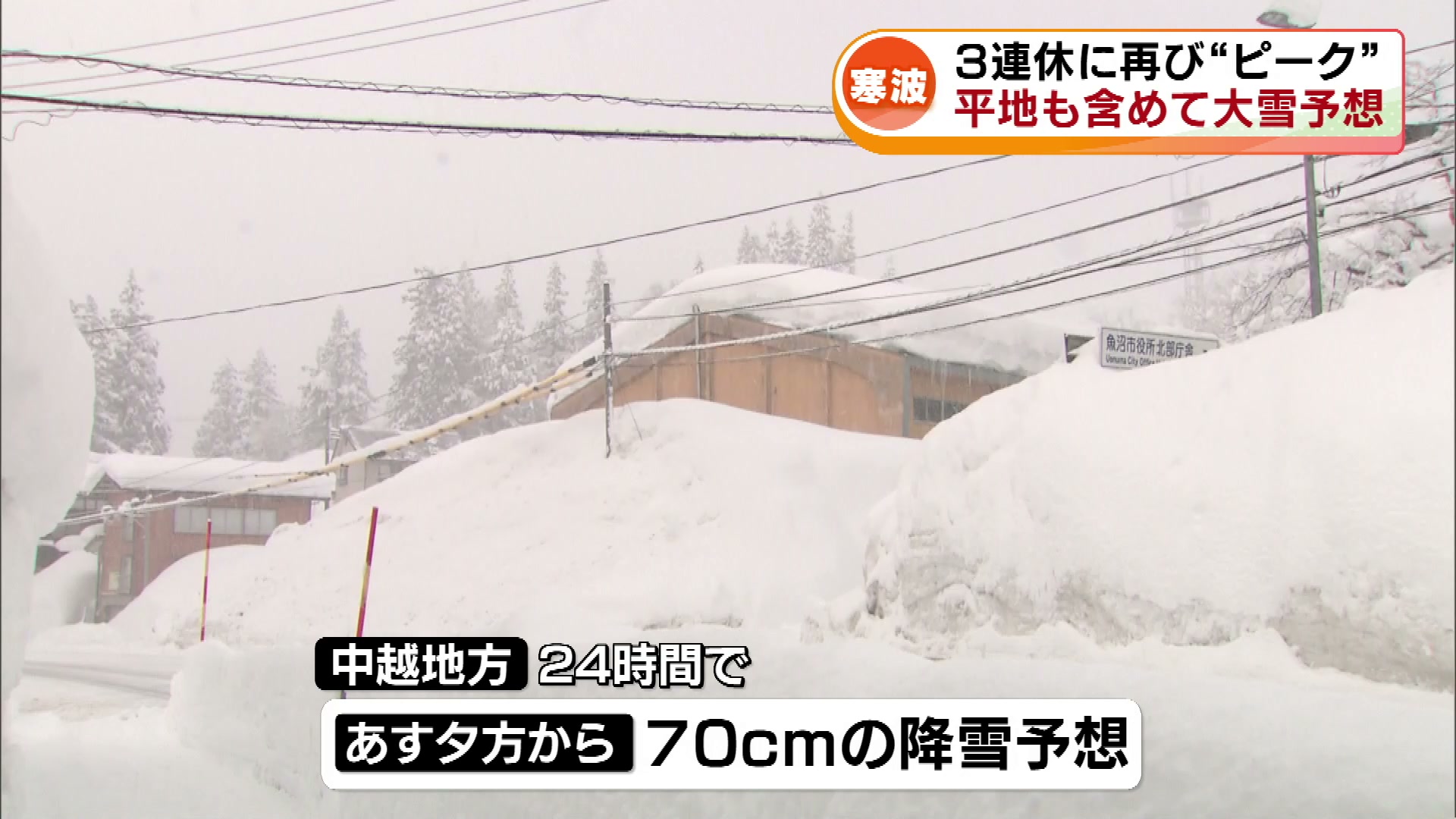 強烈寒波” 3連休に再びピークに 平地も含めて大雪予想 なだれ発生の