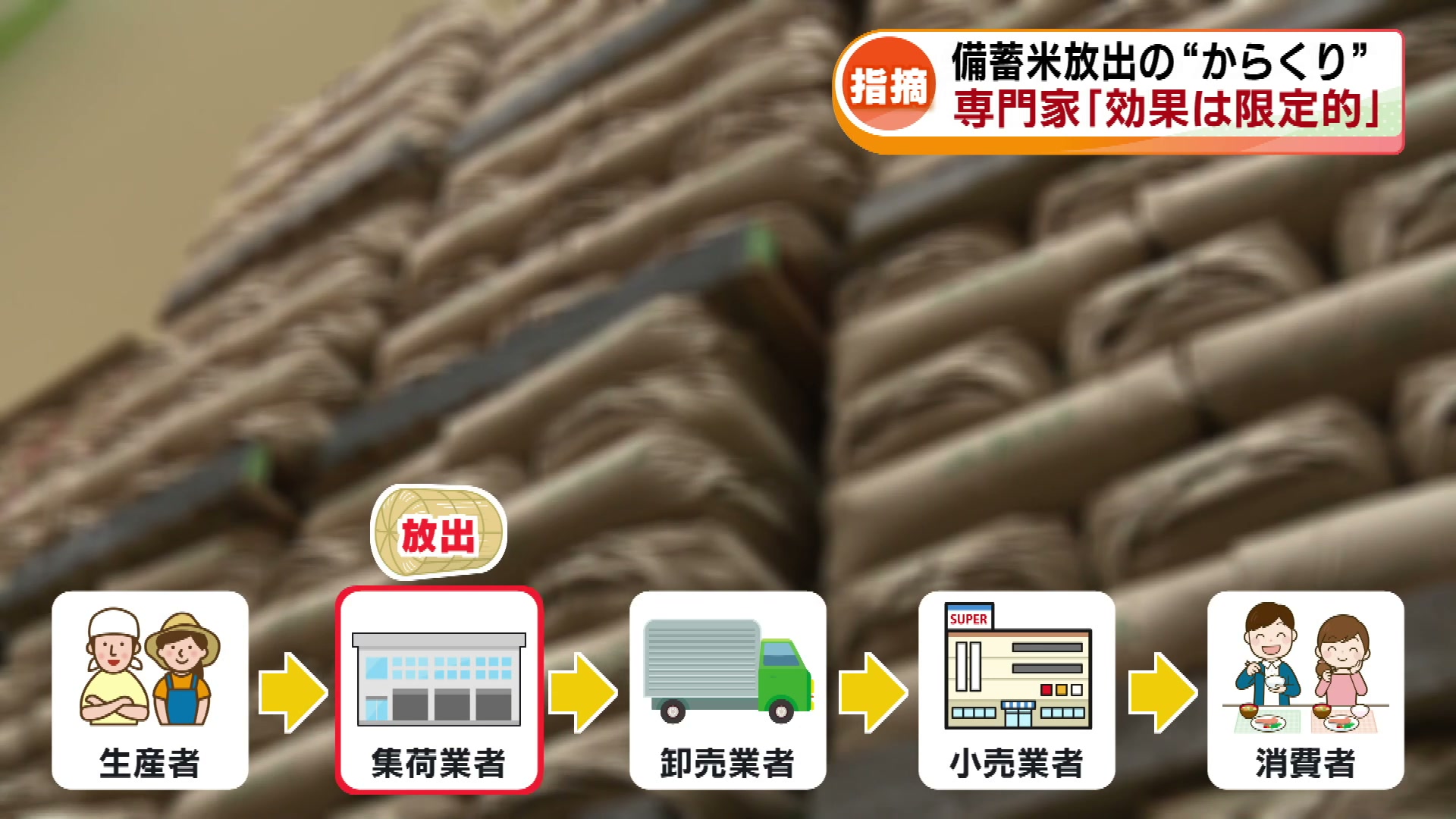 2ページ目 【特集】価格高騰するコメは安くなるか 備蓄米放出は