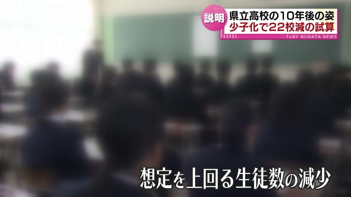 想定を上回る少子化　10年後には県立高校22校減る見通し 《新潟》