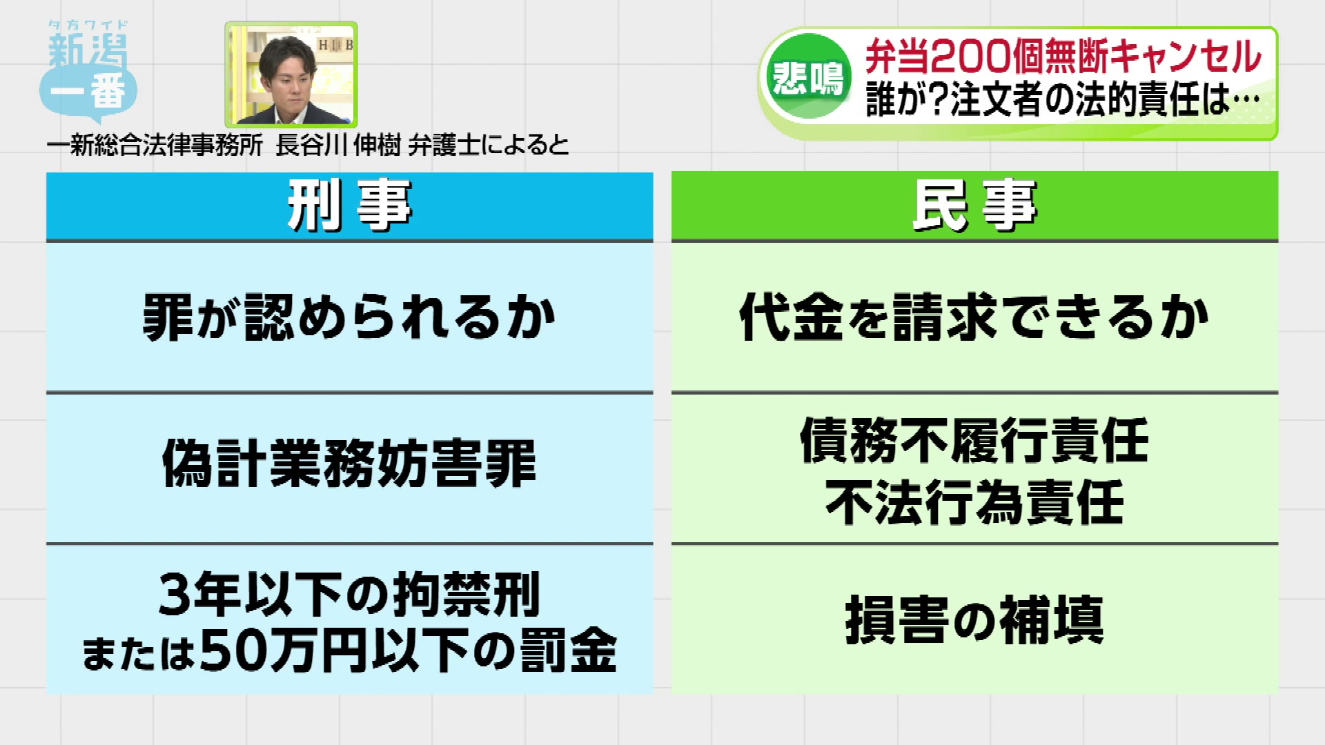 2ページ目 「弁当200個、無断キャンセル」宅配弁当店の“悲鳴”に大きな