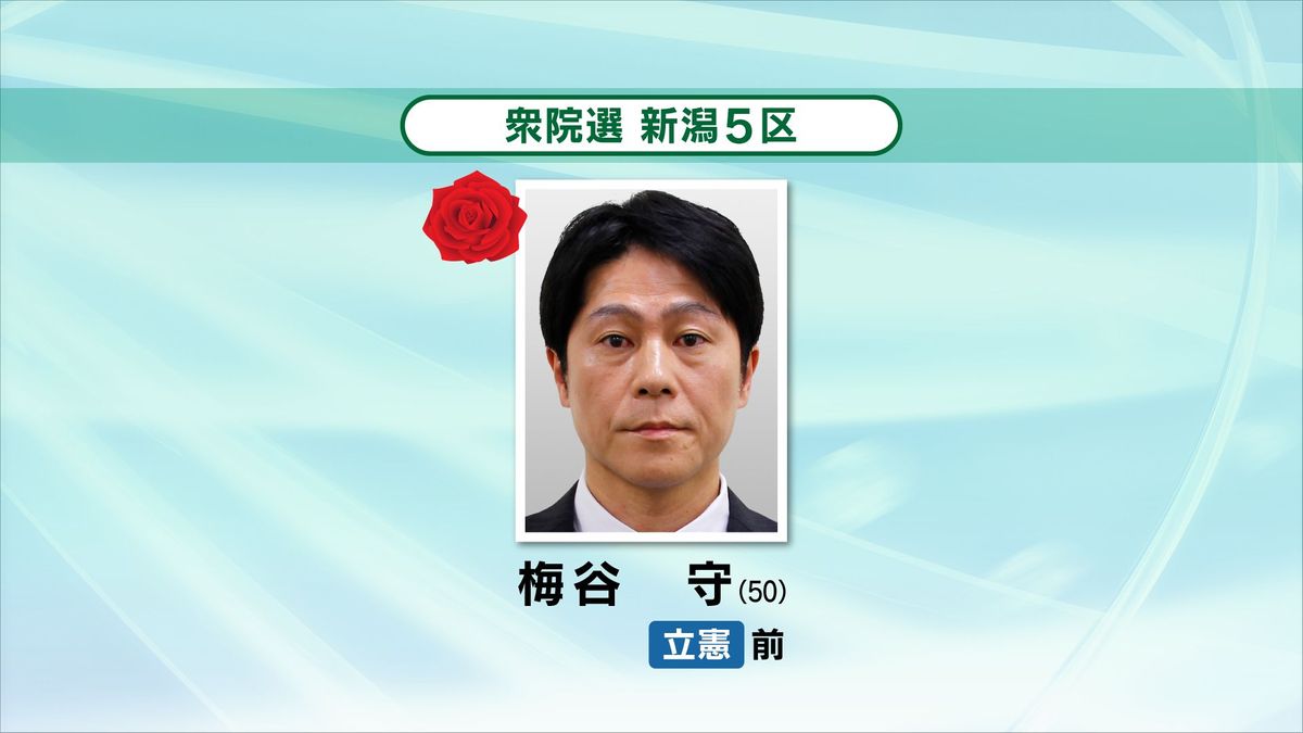 【速報】当選確実　衆院選　新潟5区　梅谷守氏（立憲・前）《新潟》