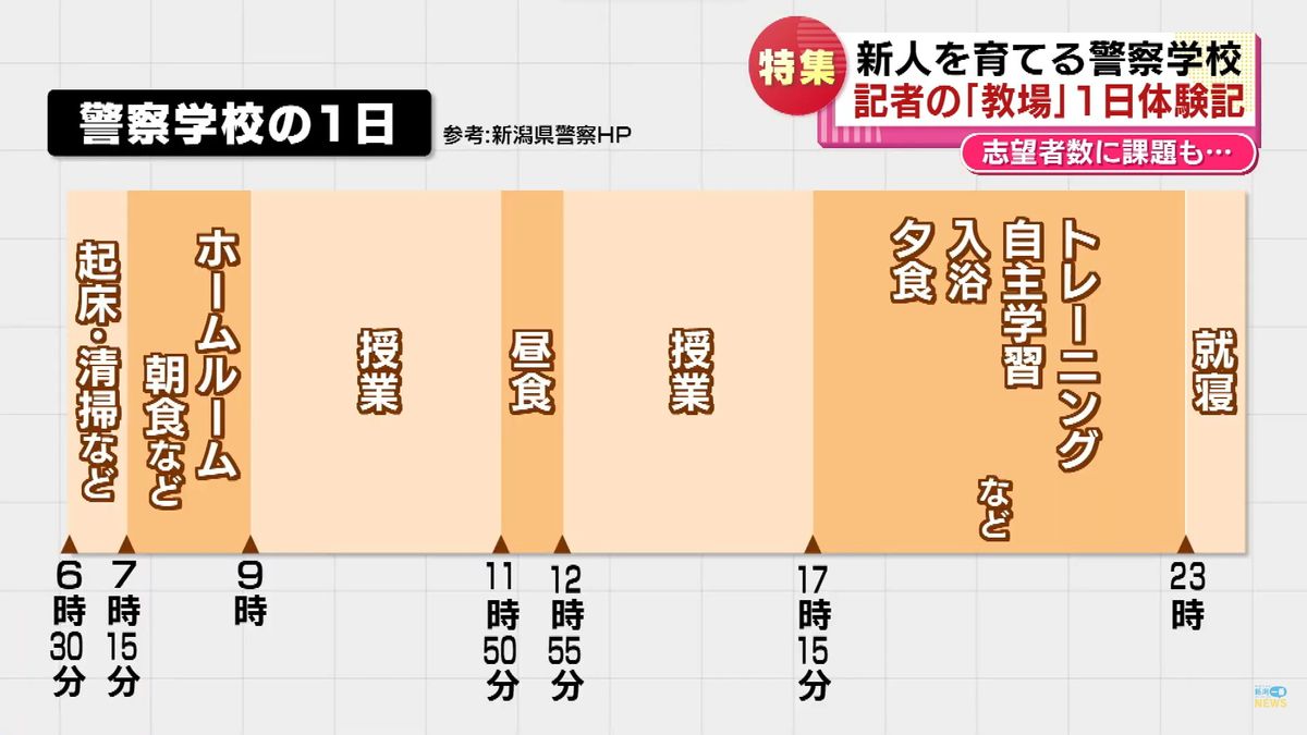 警察学校の1日のスケジュール