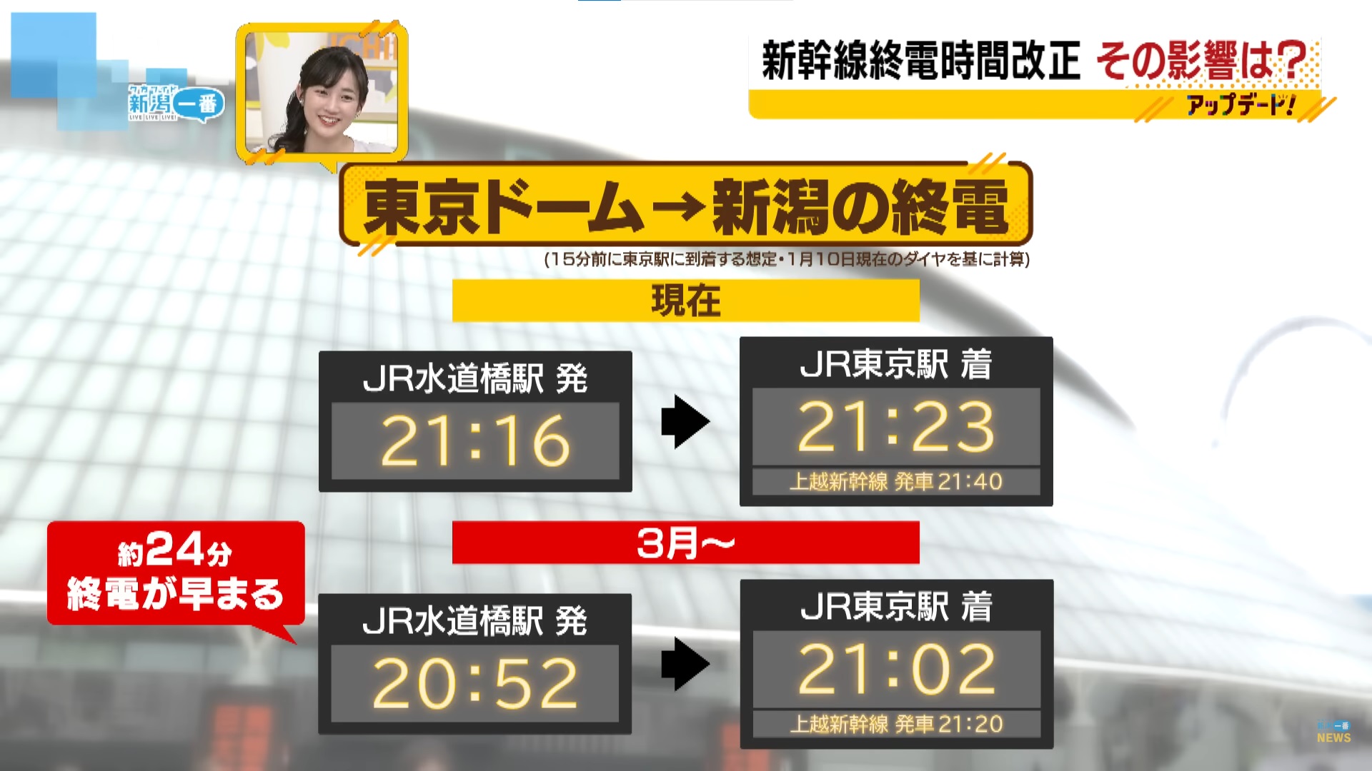 2ページ目 【上越新幹線】意外な利点があった 東京発新潟行き新幹線の