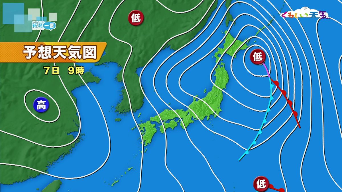 県内は3月並みの暖かさ　7日からは冬型強まる　大気の状態が非常に不安定に　暴風警報発表の可能性も　《新潟》