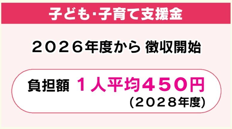 少子化対策と増える負担 2026年度から徴収開始「子ども・子育て支援金」 大分