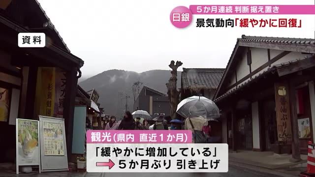 「緩やかに回復している」　景気動向　5か月連続で判断据え置き　日銀大分支店　　