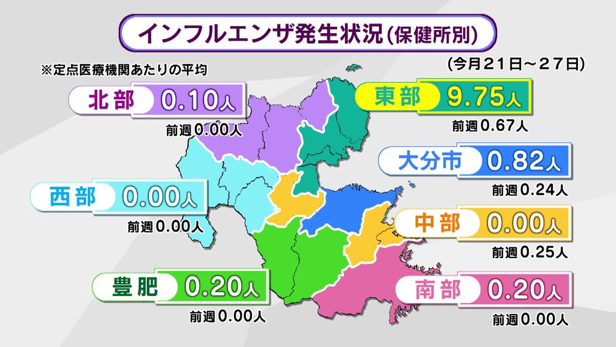 早くもインフルエンザが流行期入り　県「手洗いやマスクの着用、早めのワクチン接種を」大分