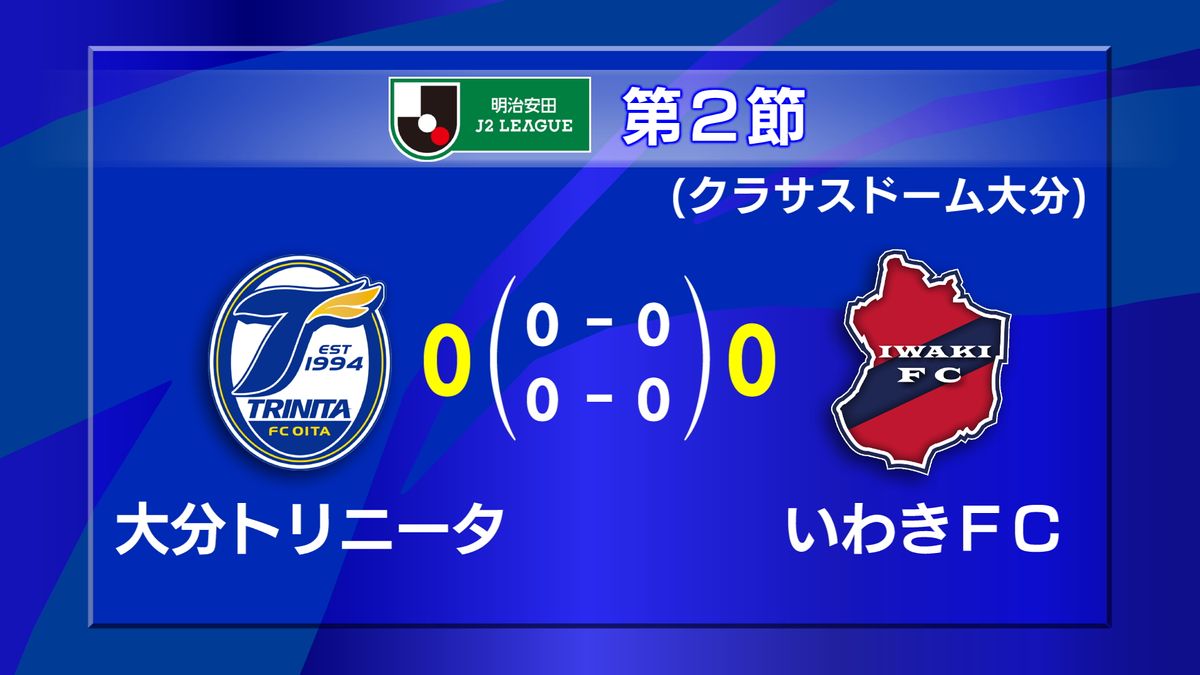 大分トリニータ　いわきFCに0-0で引き分け　連勝目指すも悔しさの残る勝ち点1に