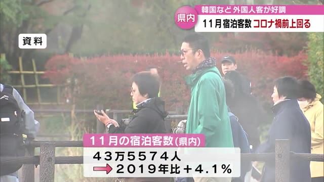 11月の宿泊者数 コロナ禍前の同時期を上回る 韓国などからの外国人客が好調 大分