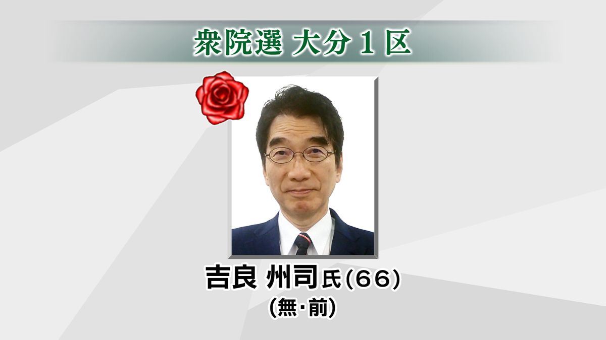 【衆院選2024】大分1区 無所属・前職の吉良州司氏 当選確実