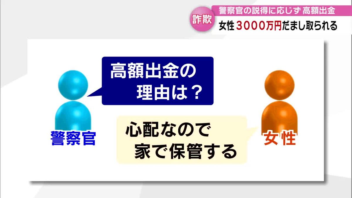 60代女性3000万円詐欺被害 　警察聞き取りするも「犯人のレクチャー」で窓口から高額出金　　大分