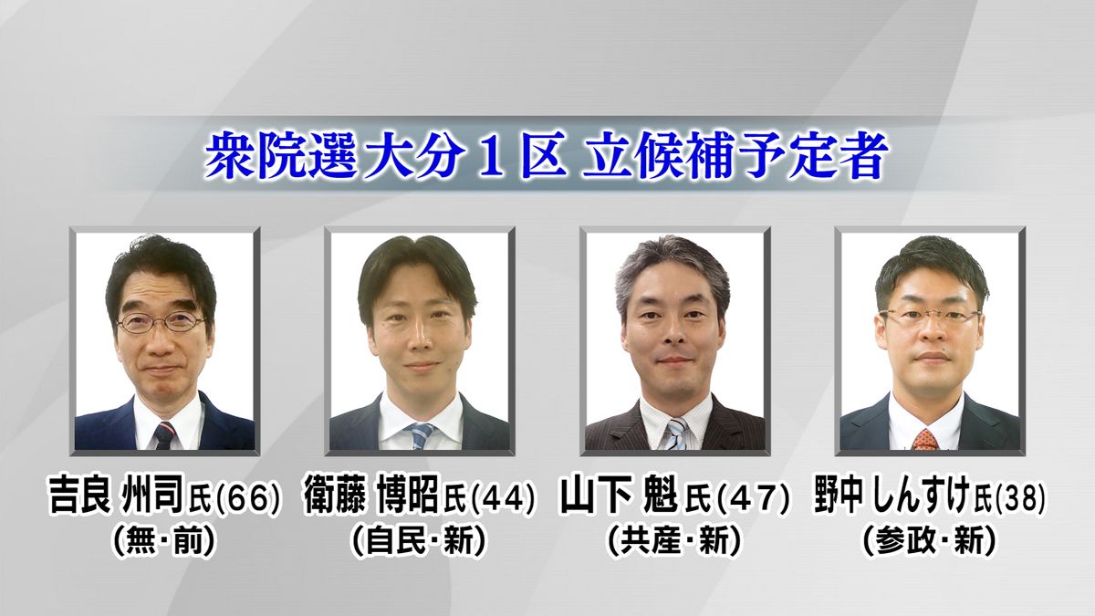 【衆院選大分1区】候補者に聞く　「政治とカネの問題」や「経済対策」など立候補者４人に直撃