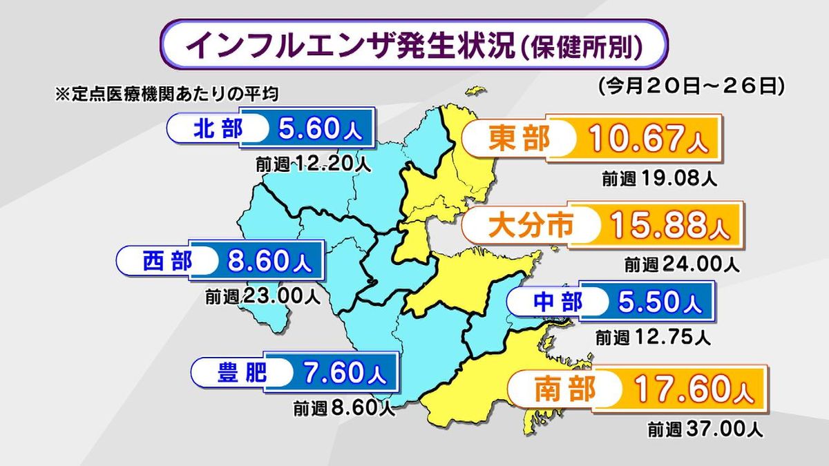 インフルエンザ依然として警報レベル　新型コロナも増加傾向　大分