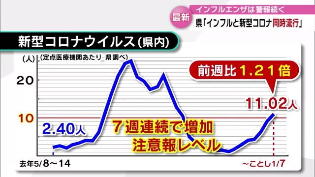 「インフルエンザと新型コロナの同時流行」県が感染対策徹底を呼び掛け　大分