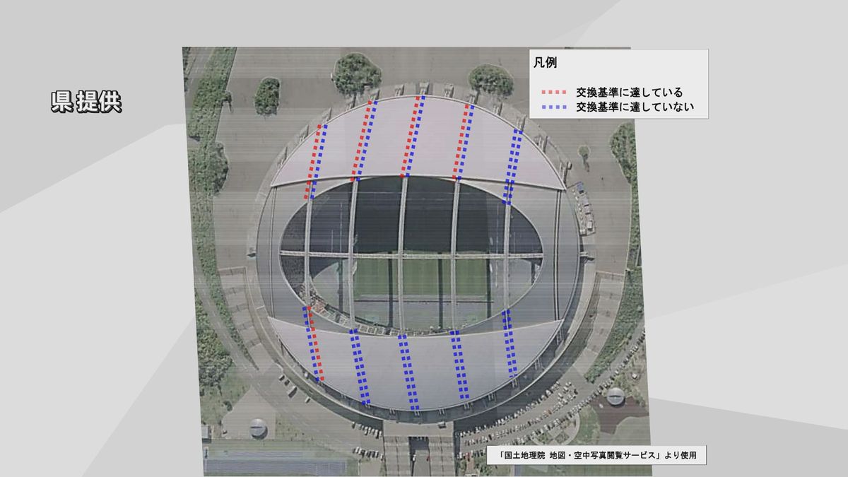 6月から開閉を停止「レゾナックドーム大分の屋根」再開めど立たず　県が調査結果を発表　大分