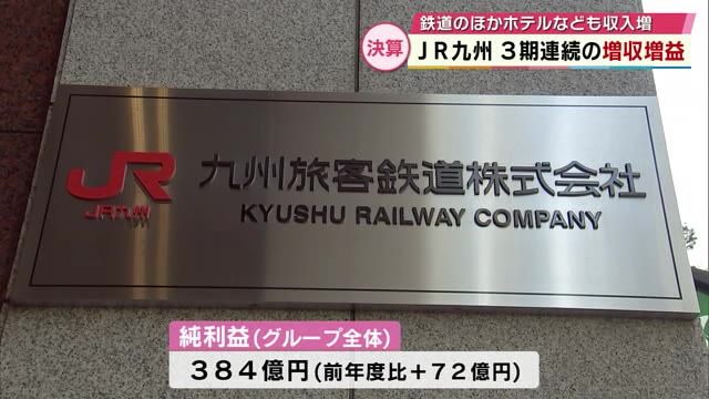 JR九州　3期連続の増収増益　鉄道利用増加やホテル小売事業などで収入増加　大分