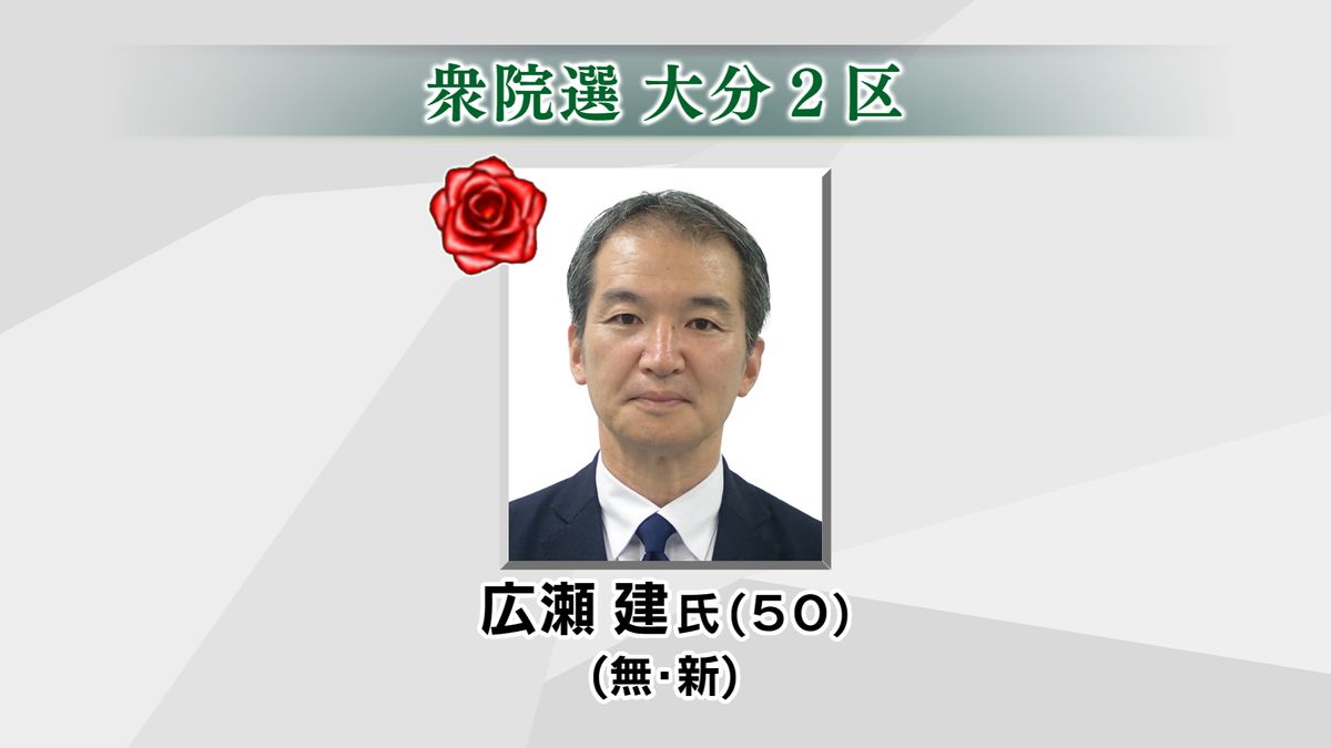 【衆院選2024】大分2区 無所属・新人の広瀬建氏 当選確実 保守分裂の激戦区を制す