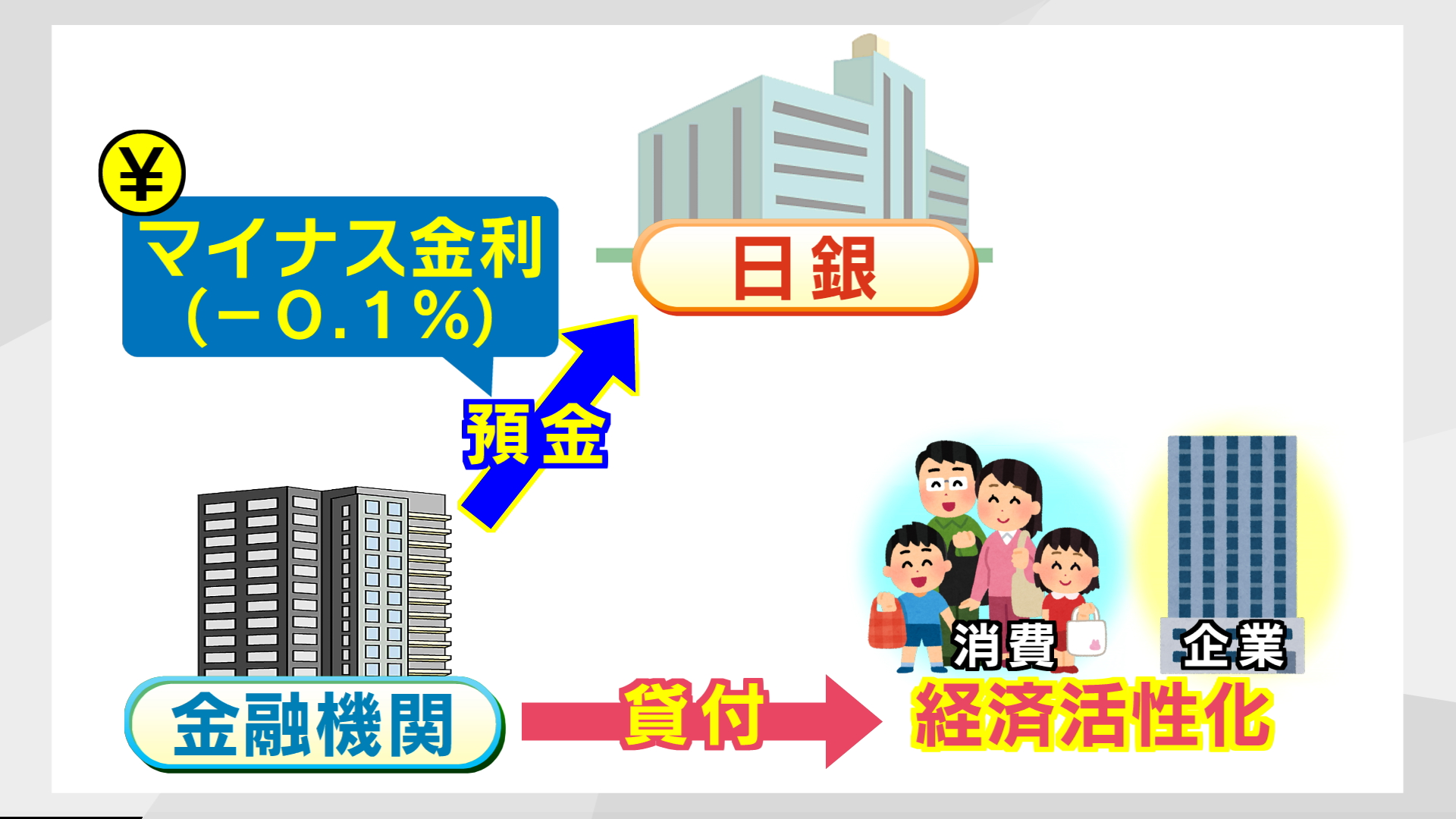 日銀「マイナス金利」解除決定で私たちの暮らしはどう変わる？ 住宅