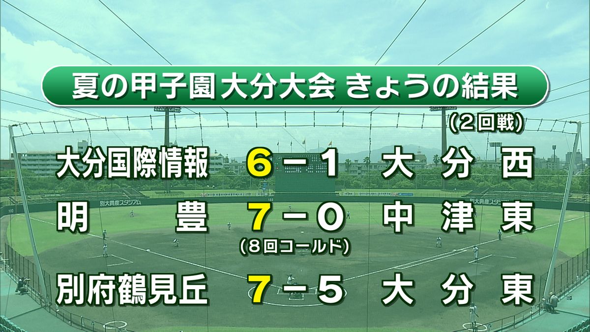 夏の甲子園大分大会　明豊が中津東に8回コールドで勝利