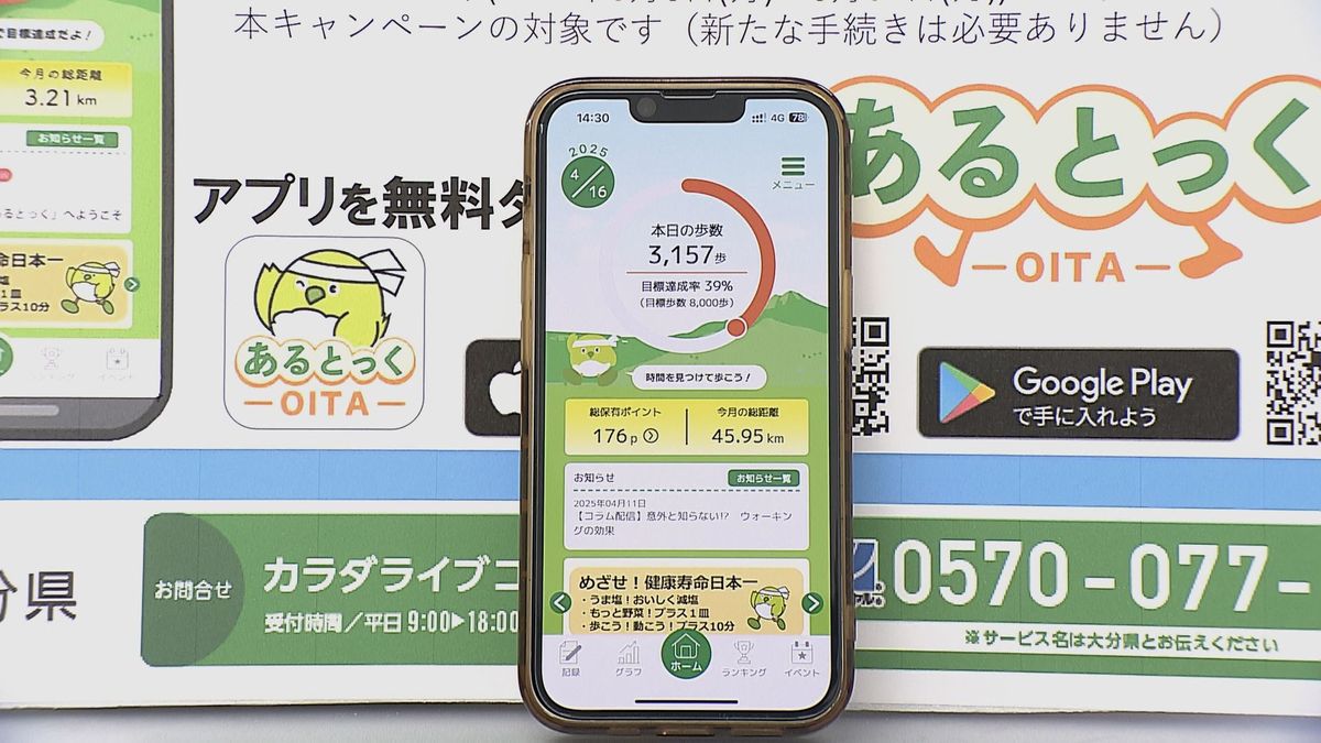 健康維持の支援アプリ「あるとっく」利用増へ　金融商品と連携　定期預金の金利を上乗せなど　大分