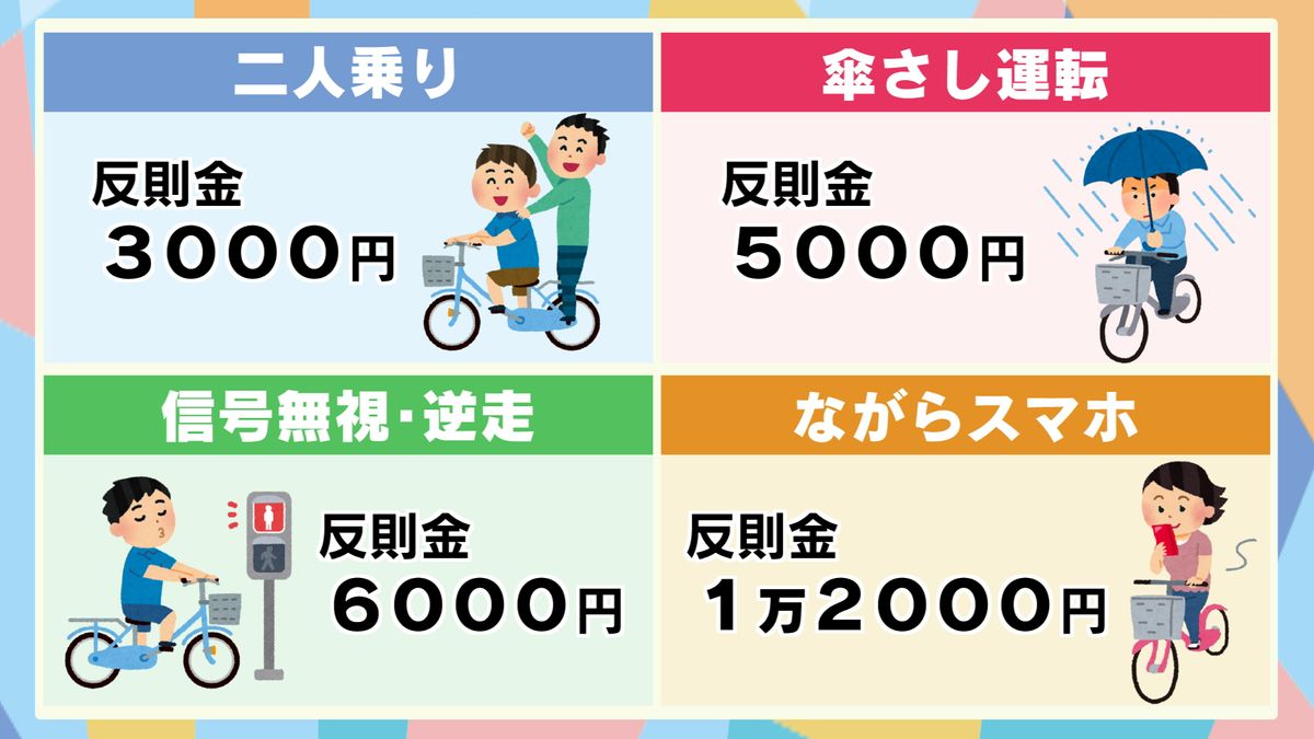 公共施設の値上げや「060」携帯番号導入、自転車「青切符」…2026年から変わること 大分（2026年1月28日掲載）｜TOS NEWS NNN