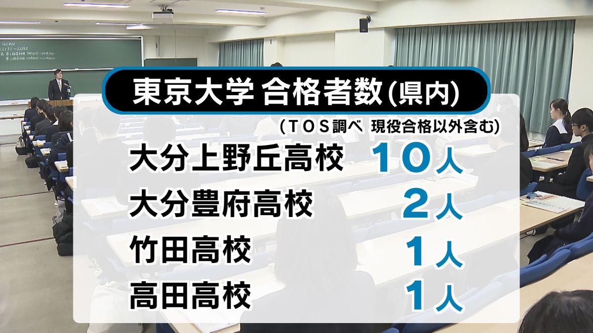 東大に最も合格者を輩出した高校は？　国公立大学現役合格率は「26.5％」で過去最高　大分