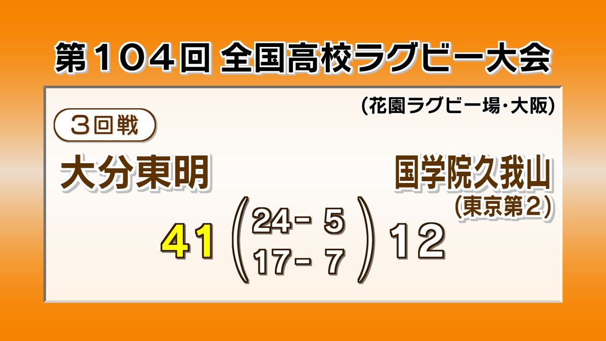 全国高校ラグビー　大分東明がベスト8進出決める　3回戦で国学院久我山（東京第2）に勝利