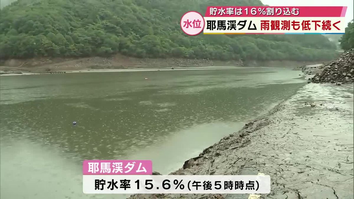 耶馬溪 ダム 貯水 率