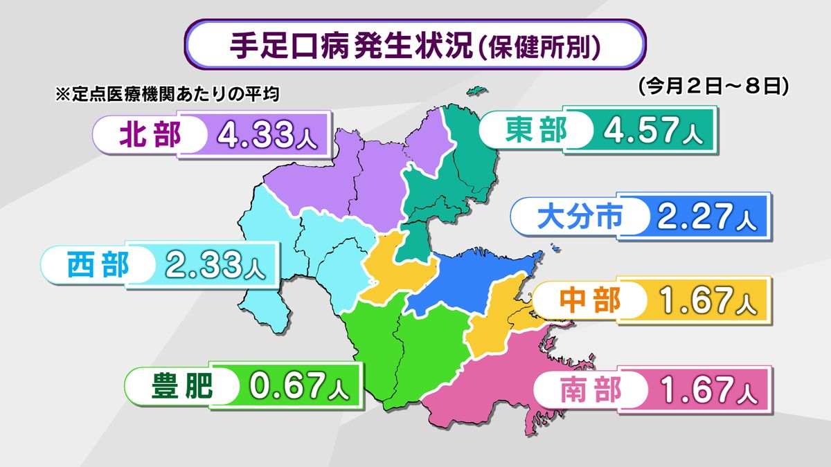 手足口病やマイコプラズマ肺炎など感染症の流行続く　新型コロナは「落ち着きつつある」大分