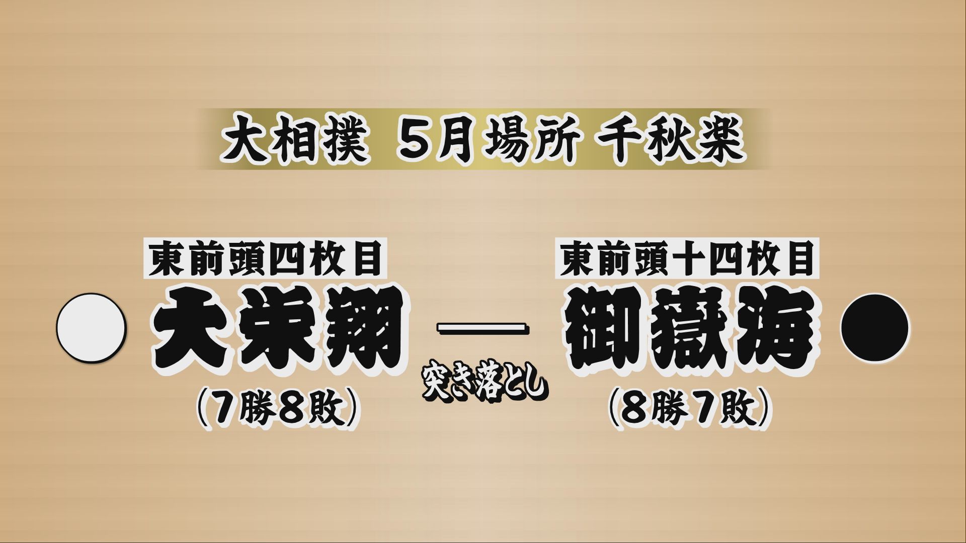 大相撲5月場所千秋楽　御嶽海は敗れて…