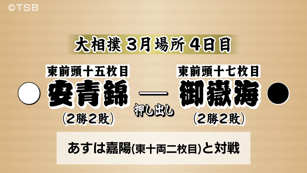 大相撲3月場所4日目　御嶽海は顔合わせとなる安青錦との一番　2敗目喫す