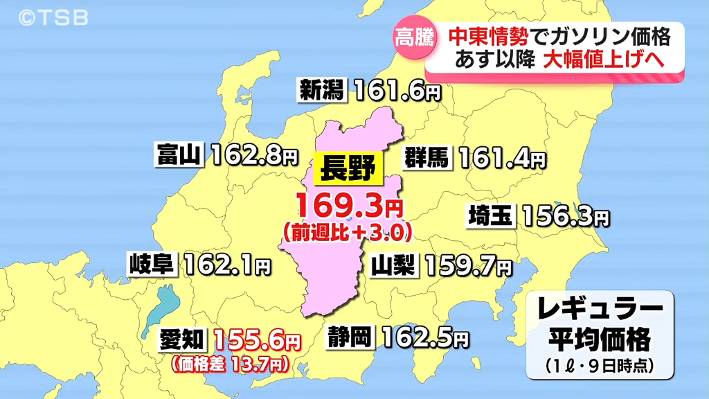 ガソリン価格】レギュラー169.3円 4週連続高騰 全国3番目の高値 12日