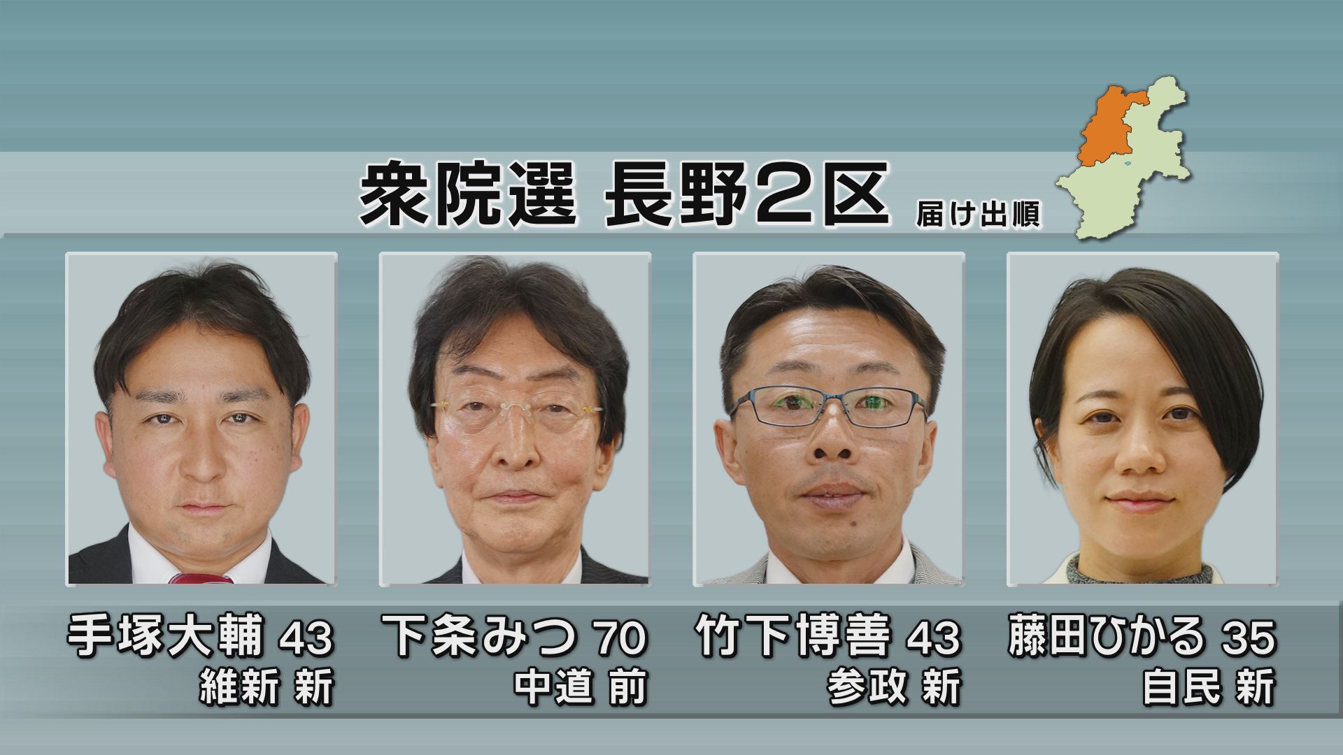 【特集・信州の衆院選】長野2区…前職に新人3人が挑む　４人の争い【長野】