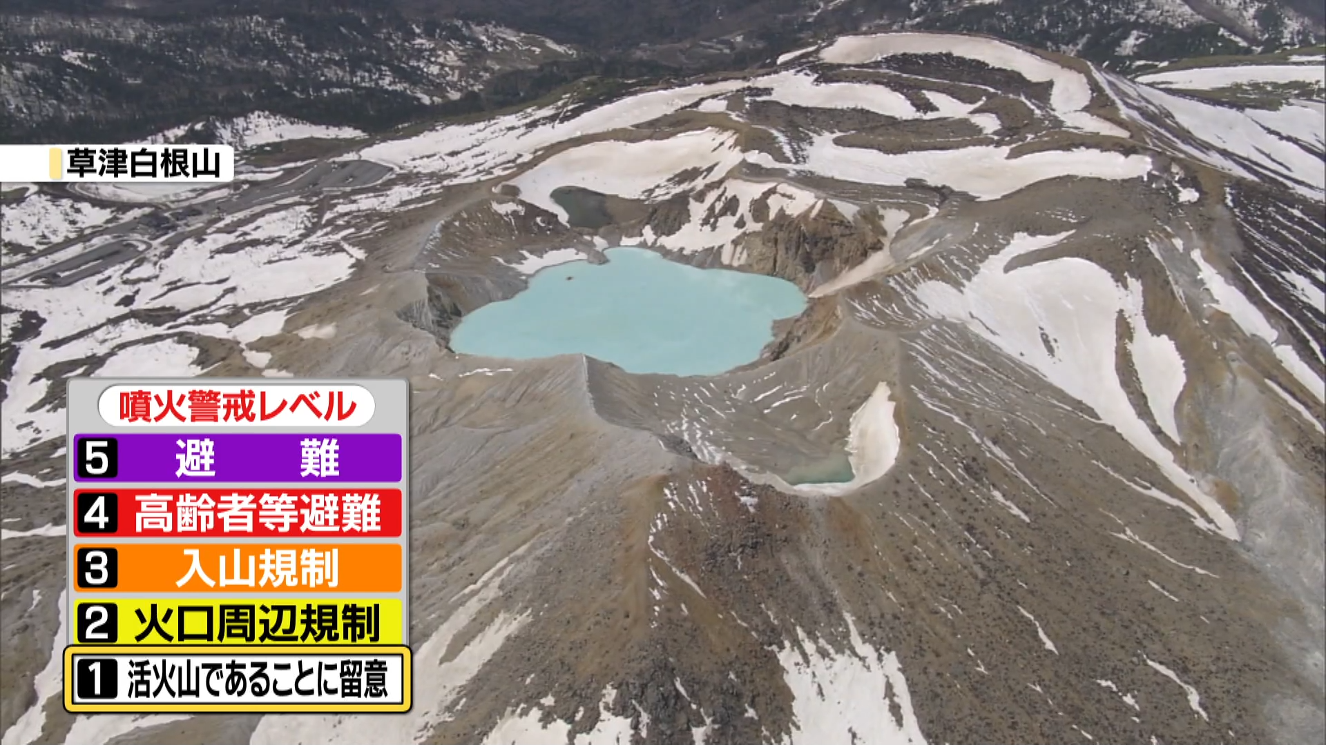 【草津白根山】噴火警戒レベル「２」か…
