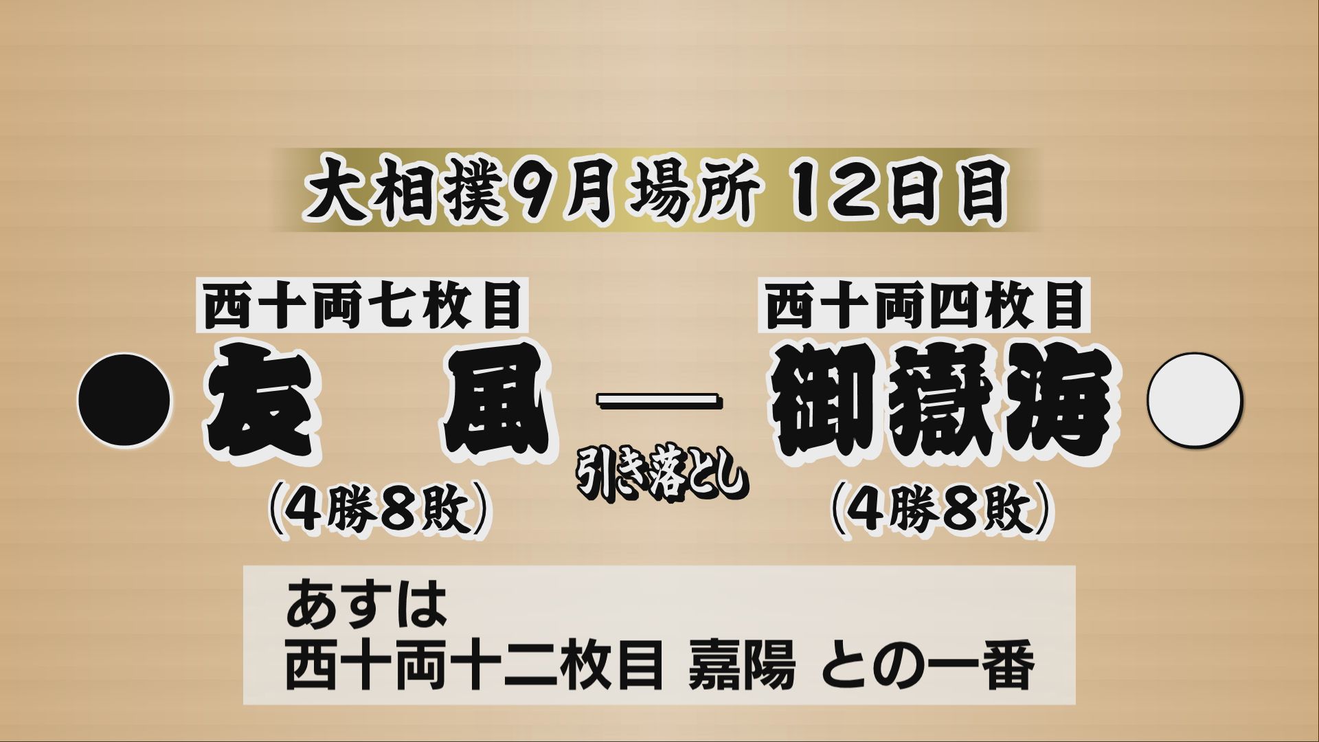 【大相撲9月場所】御嶽海は友風を引き…