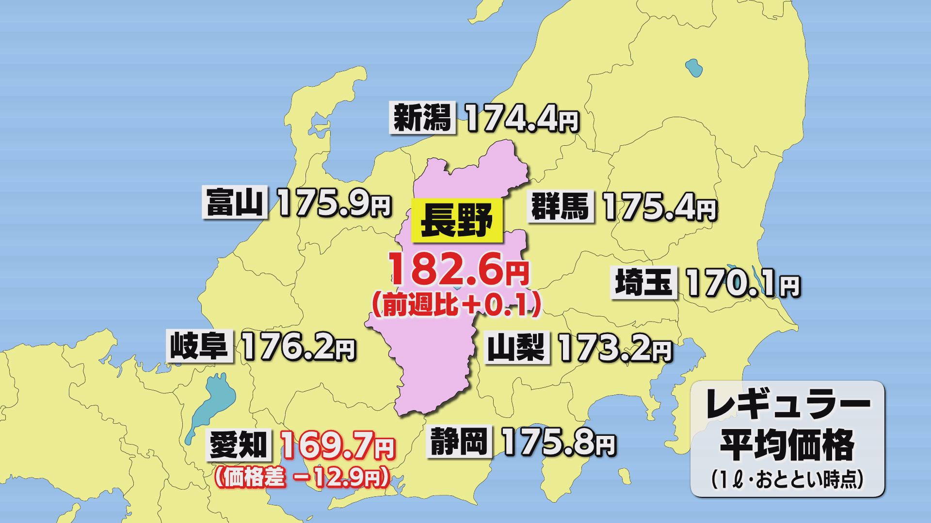 レギュラーガソリン「182.6円」２…