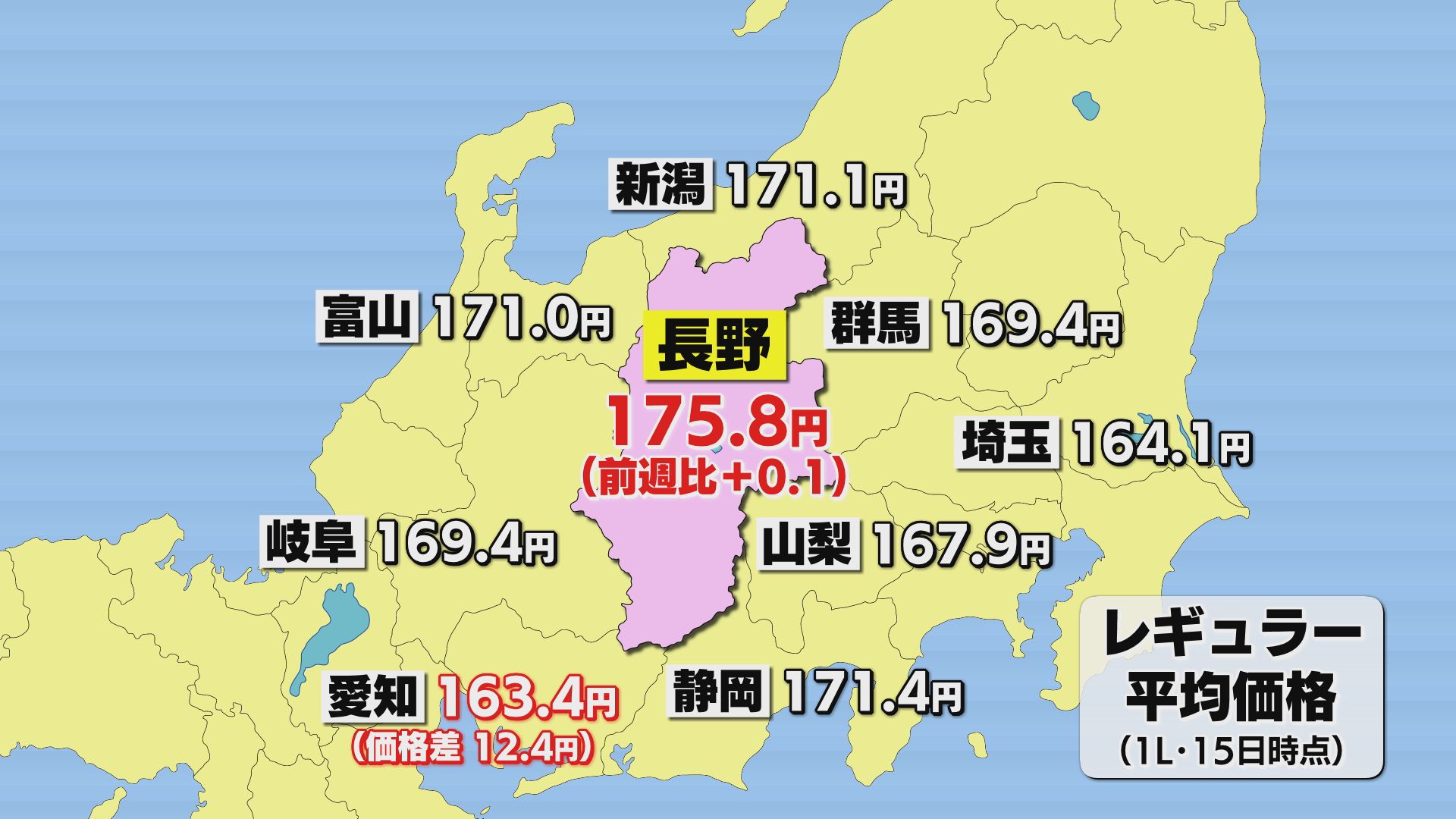 長野県内のガソリン平均小売価格は1リ…