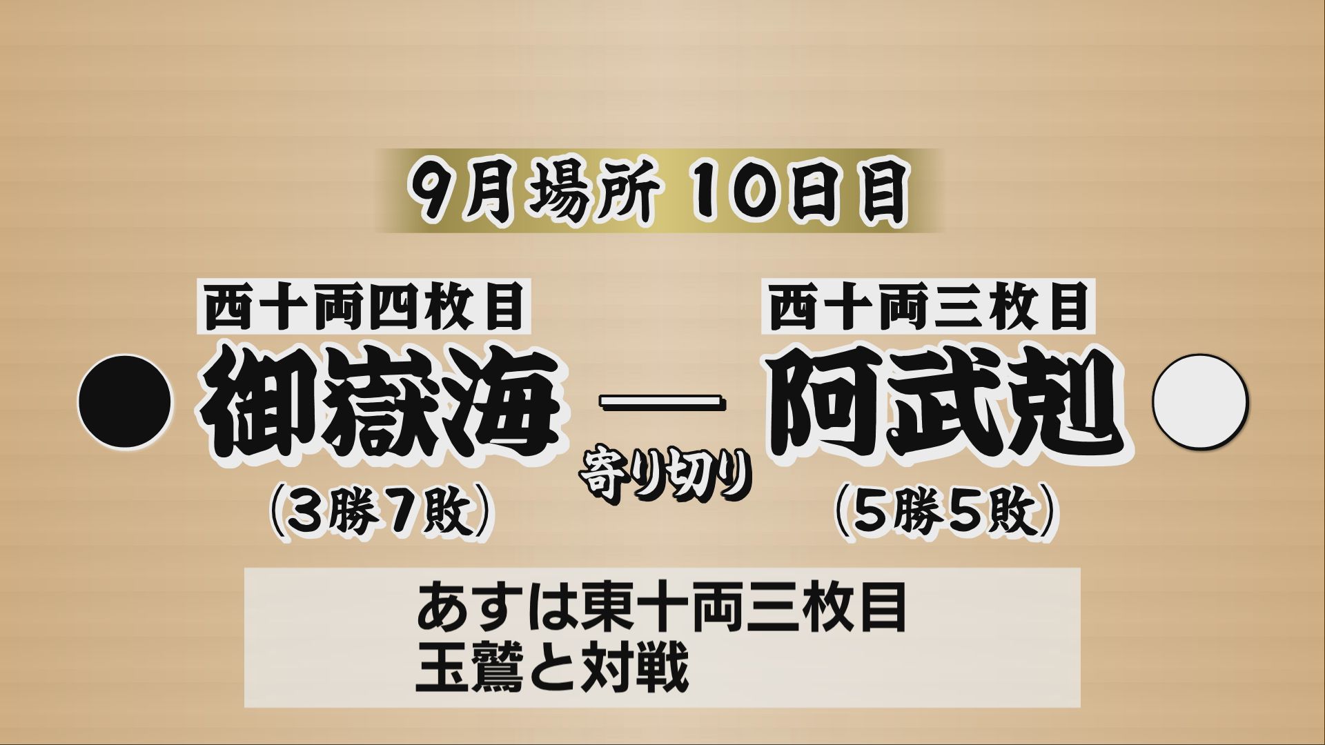 【大相撲9月場所】御嶽海は寄り切りで…