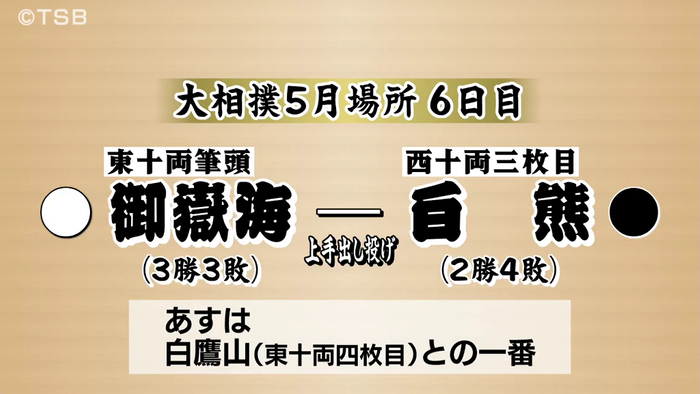 大相撲5月場所　上松町出身の御嶽海は白熊に勝ち　3勝3敗　