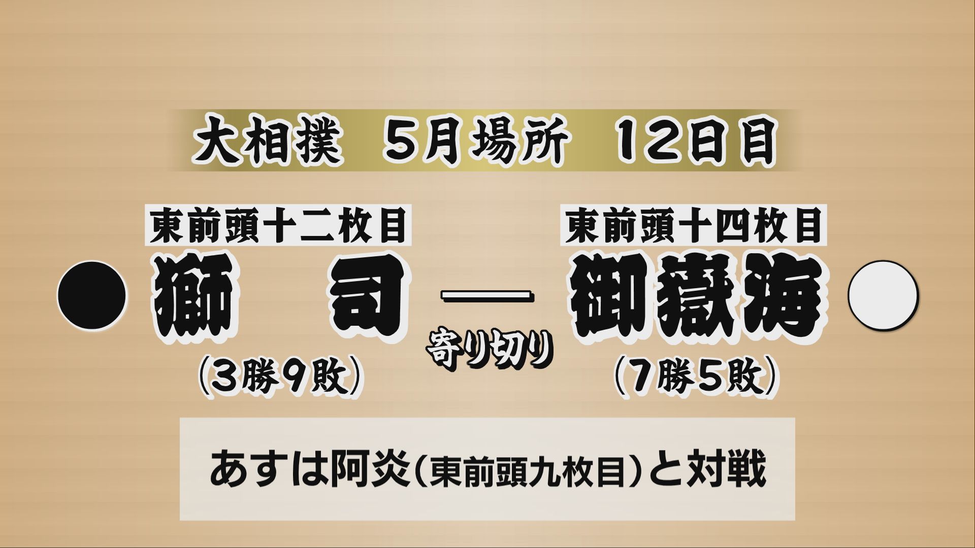 【大相撲5月場所12日目】御嶽海は、獅司を寄り切りで破り３連勝　7勝5敗