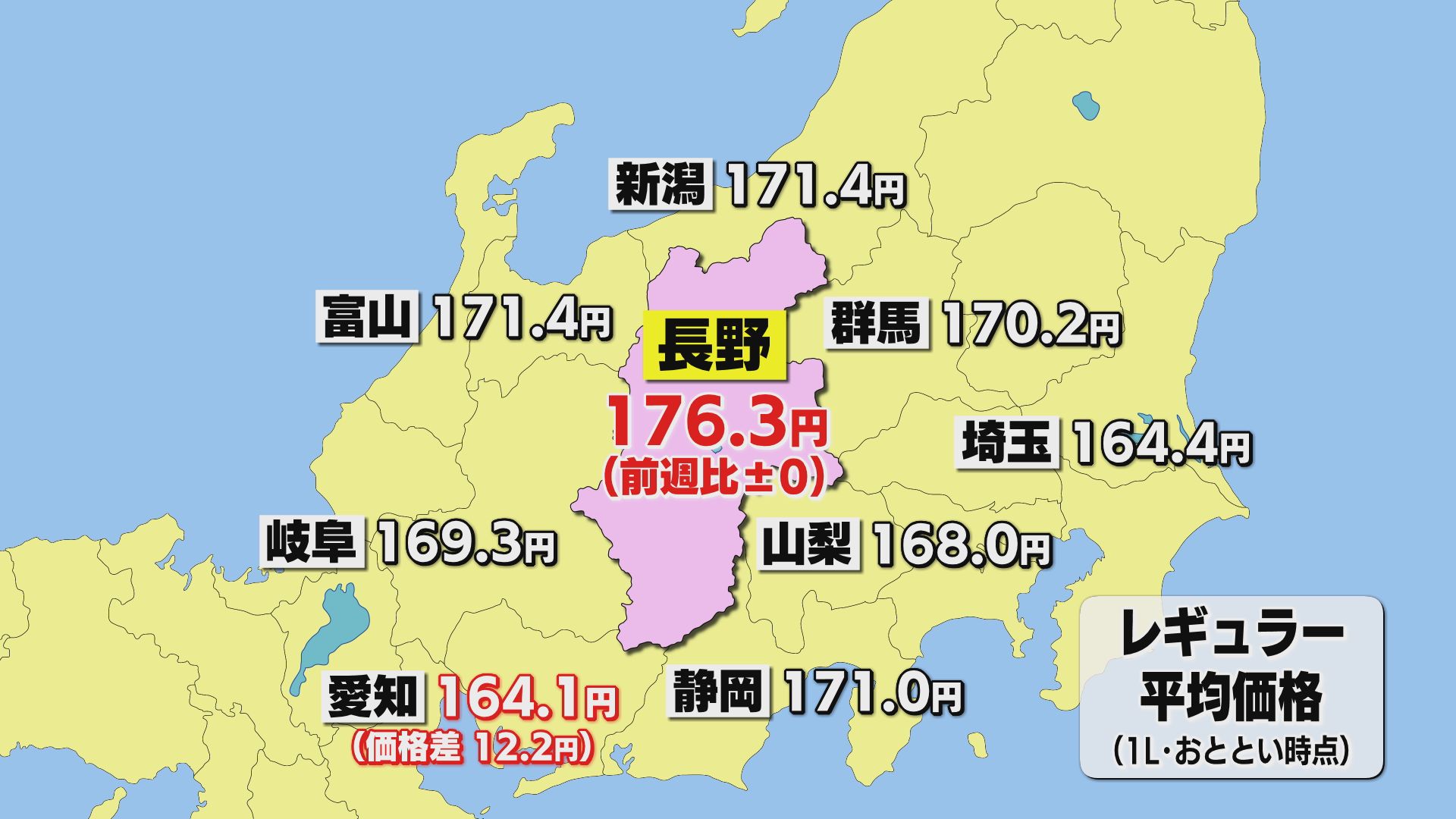 長野県内のレギュラーガソリンは176…