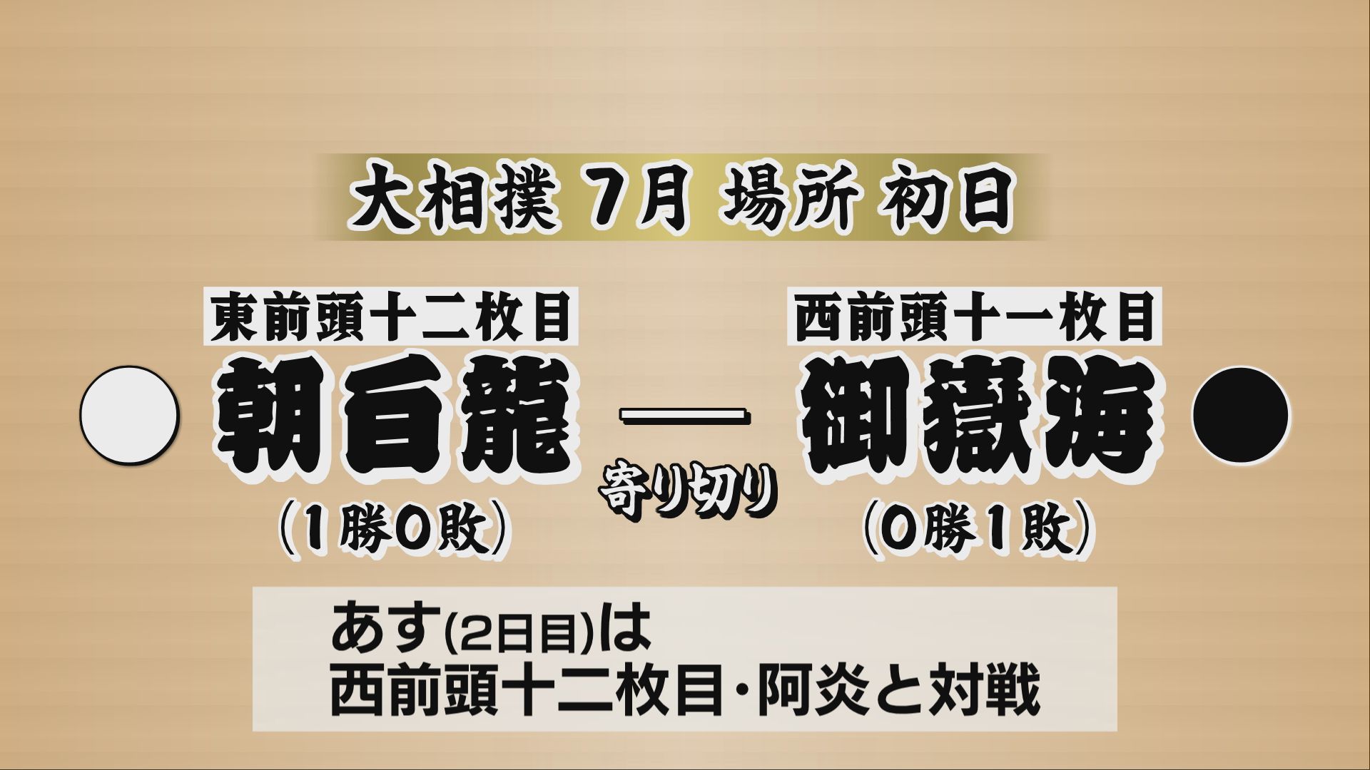 御嶽海は7月場所黒星スタートに…朝白…