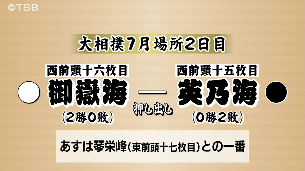 御嶽海は粘りの相撲で押し出し2連勝　…