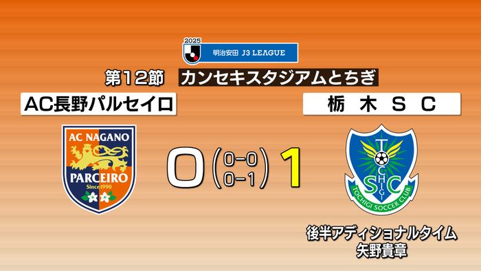 サッカーJ3　AC長野パルセイロ　試合終了間際に失点…栃木SCに敗れる